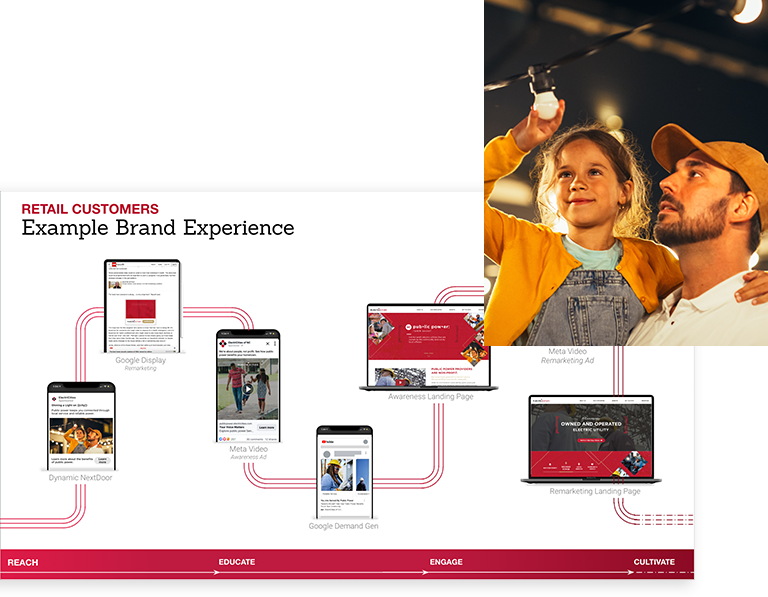 Same customer journey screenshot with photo of audience