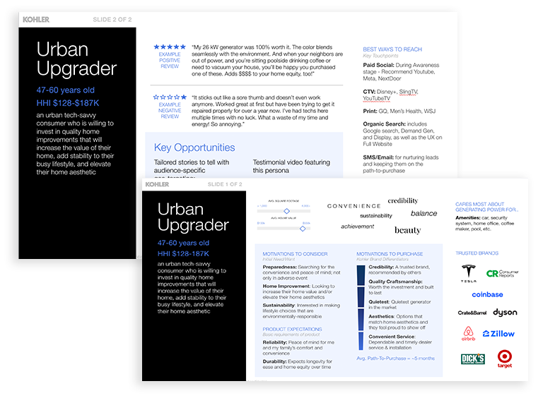 Screenshot of audience cluster profiles for the Urban Upgrader