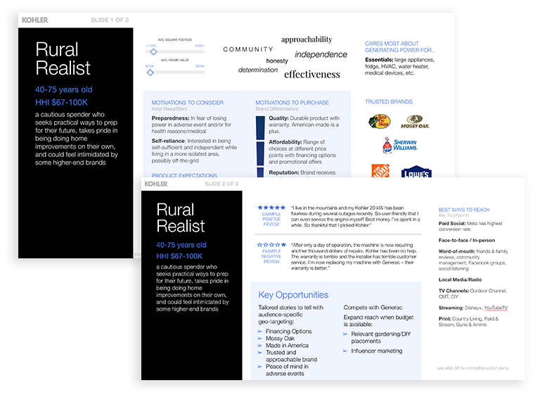 Screenshot of audience cluster profiles for the Rural Realist