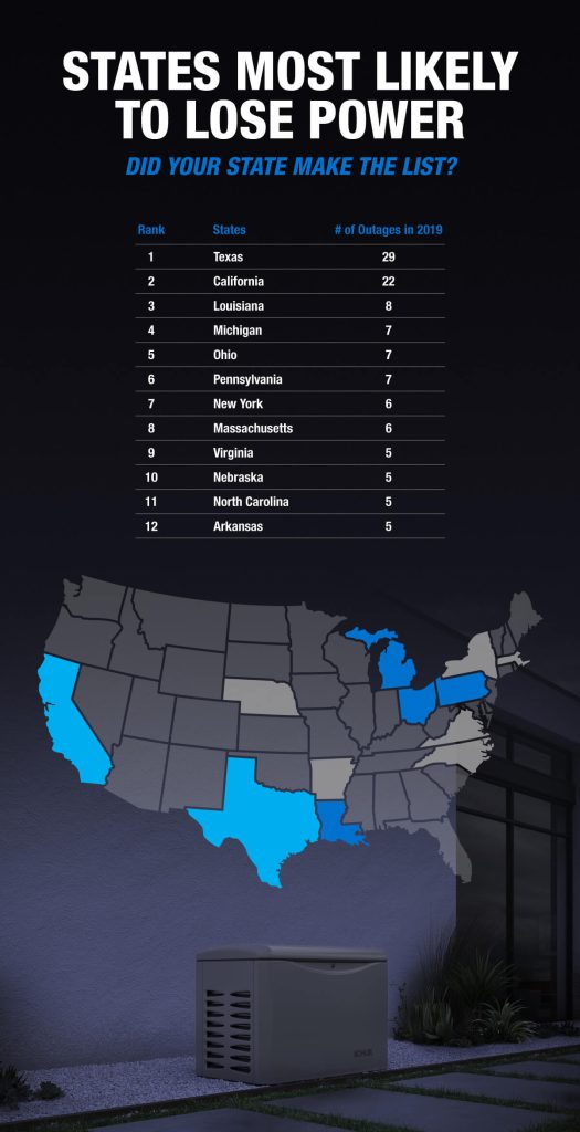 states power outage infographic